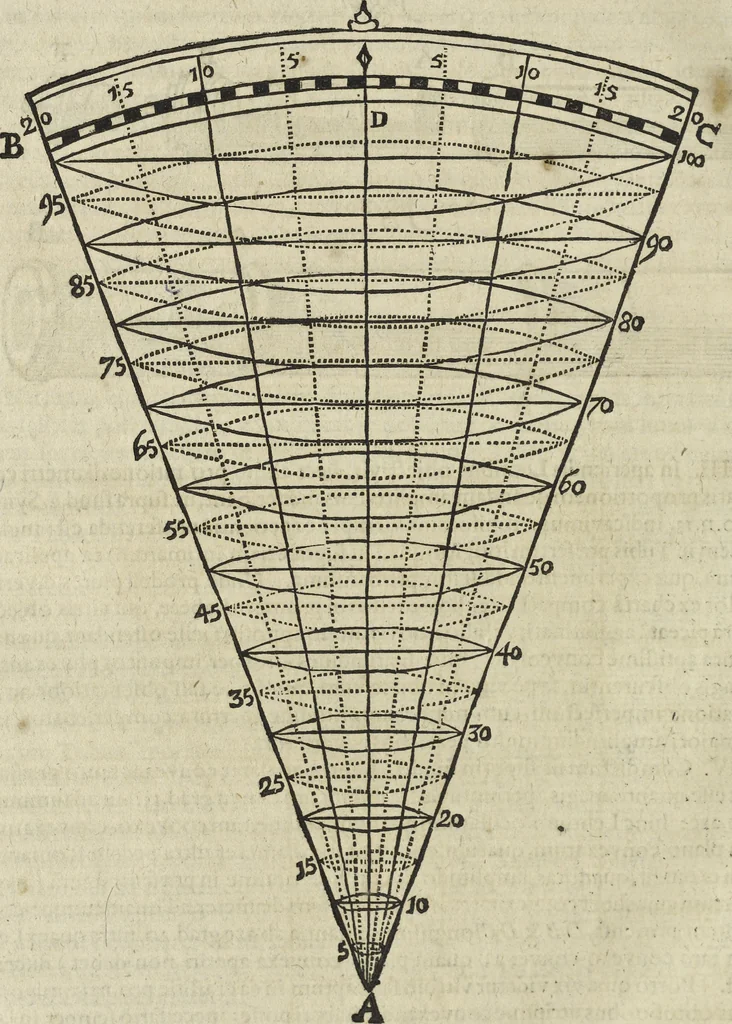 An illustration from Oculus artificialis teledioptricus, sive, Telescopium : ex abditis rerum naturalium & artificialium principiis protractum novâ methodo, eâque solidâ explicatum ac comprimis è triplici fundamento physico seu naturali, mathematico dioptrico et mechanico, seu practico stabilitum ..., 1685, leaf 461
