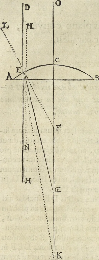An illustration from Oculus artificialis teledioptricus, sive, Telescopium : ex abditis rerum naturalium & artificialium principiis protractum novâ methodo, eâque solidâ explicatum ac comprimis è triplici fundamento physico seu naturali, mathematico dioptrico et mechanico, seu practico stabilitum ..., 1685, leaf 47
