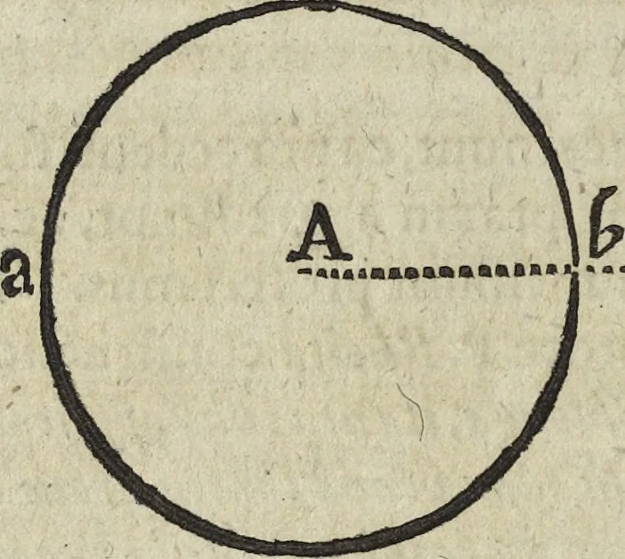 An illustration from Oculus artificialis teledioptricus, sive, Telescopium : ex abditis rerum naturalium & artificialium principiis protractum novâ methodo, eâque solidâ explicatum ac comprimis è triplici fundamento physico seu naturali, mathematico dioptrico et mechanico, seu practico stabilitum ..., 1685, leaf 473