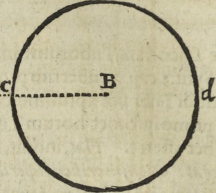 An illustration from Oculus artificialis teledioptricus, sive, Telescopium : ex abditis rerum naturalium & artificialium principiis protractum novâ methodo, eâque solidâ explicatum ac comprimis è triplici fundamento physico seu naturali, mathematico dioptrico et mechanico, seu practico stabilitum ..., 1685, leaf 473