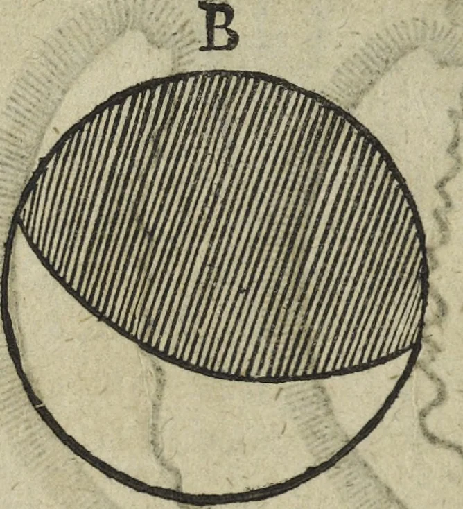 An illustration from Oculus artificialis teledioptricus, sive, Telescopium : ex abditis rerum naturalium & artificialium principiis protractum novâ methodo, eâque solidâ explicatum ac comprimis è triplici fundamento physico seu naturali, mathematico dioptrico et mechanico, seu practico stabilitum ..., 1685, leaf 529