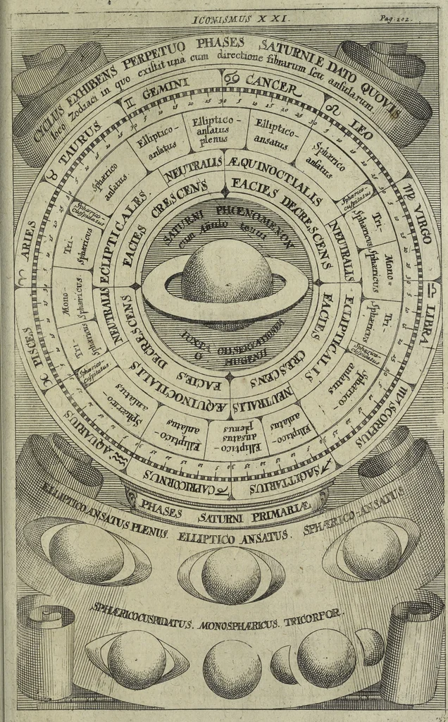 An illustration from Oculus artificialis teledioptricus, sive, Telescopium : ex abditis rerum naturalium & artificialium principiis protractum novâ methodo, eâque solidâ explicatum ac comprimis è triplici fundamento physico seu naturali, mathematico dioptrico et mechanico, seu practico stabilitum ..., 1685, leaf 546