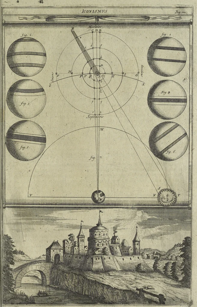 An illustration from Oculus artificialis teledioptricus, sive, Telescopium : ex abditis rerum naturalium & artificialium principiis protractum novâ methodo, eâque solidâ explicatum ac comprimis è triplici fundamento physico seu naturali, mathematico dioptrico et mechanico, seu practico stabilitum ..., 1685, leaf 558