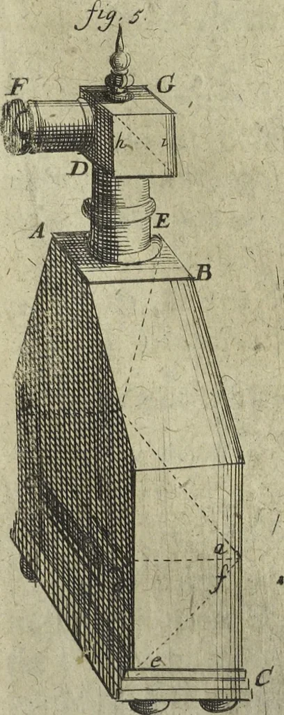 An illustration from Oculus artificialis teledioptricus, sive, Telescopium : ex abditis rerum naturalium & artificialium principiis protractum novâ methodo, eâque solidâ explicatum ac comprimis è triplici fundamento physico seu naturali, mathematico dioptrico et mechanico, seu practico stabilitum ..., 1685, leaf 566