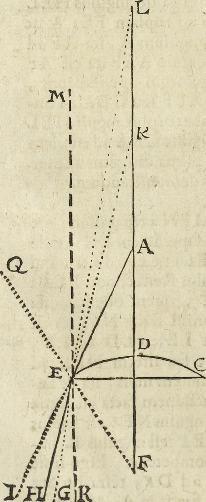 An illustration from Oculus artificialis teledioptricus, sive, Telescopium : ex abditis rerum naturalium & artificialium principiis protractum novâ methodo, eâque solidâ explicatum ac comprimis è triplici fundamento physico seu naturali, mathematico dioptrico et mechanico, seu practico stabilitum ..., 1685, leaf 57
