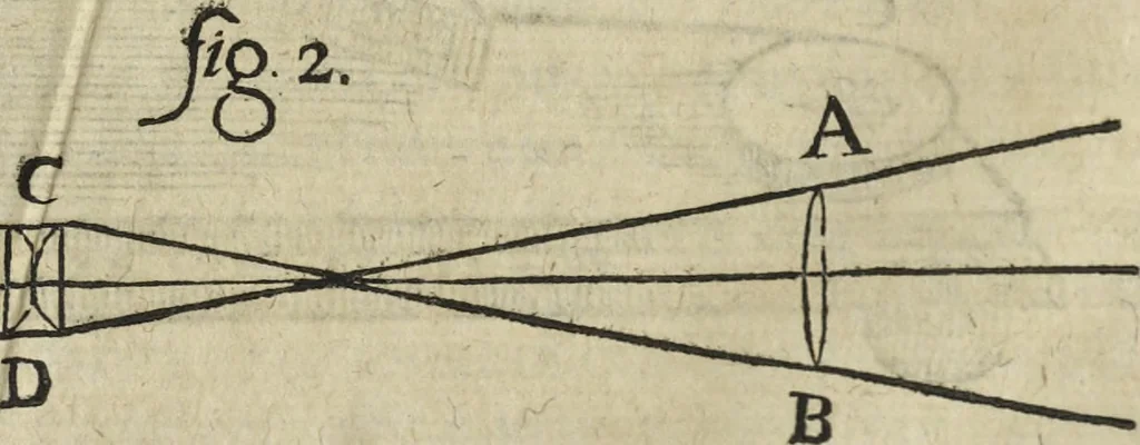 An illustration from Oculus artificialis teledioptricus, sive, Telescopium : ex abditis rerum naturalium & artificialium principiis protractum novâ methodo, eâque solidâ explicatum ac comprimis è triplici fundamento physico seu naturali, mathematico dioptrico et mechanico, seu practico stabilitum ..., 1685, leaf 589