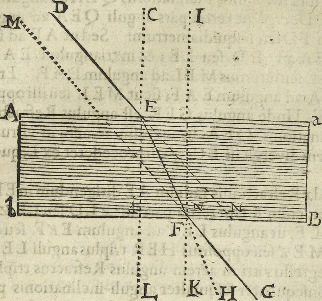 An illustration from Oculus artificialis teledioptricus, sive, Telescopium : ex abditis rerum naturalium & artificialium principiis protractum novâ methodo, eâque solidâ explicatum ac comprimis è triplici fundamento physico seu naturali, mathematico dioptrico et mechanico, seu practico stabilitum ..., 1685, leaf 59