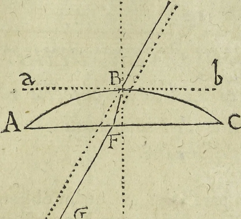 An illustration from Oculus artificialis teledioptricus, sive, Telescopium : ex abditis rerum naturalium & artificialium principiis protractum novâ methodo, eâque solidâ explicatum ac comprimis è triplici fundamento physico seu naturali, mathematico dioptrico et mechanico, seu practico stabilitum ..., 1685, leaf 60