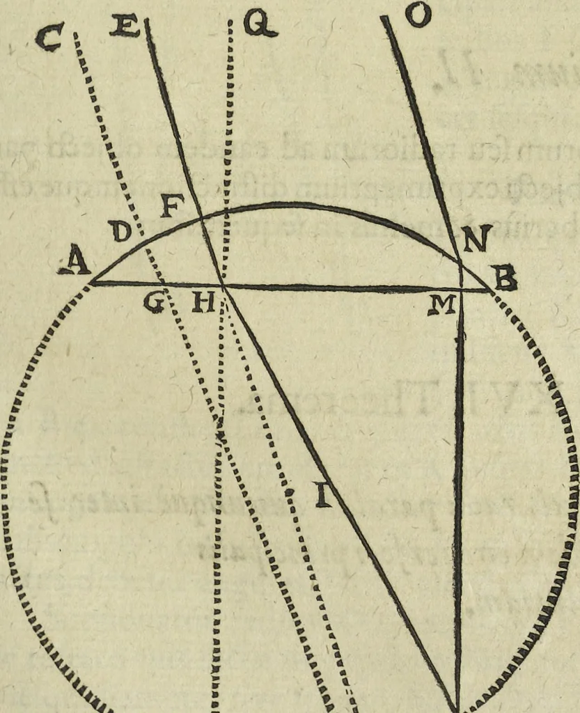 An illustration from Oculus artificialis teledioptricus, sive, Telescopium : ex abditis rerum naturalium & artificialium principiis protractum novâ methodo, eâque solidâ explicatum ac comprimis è triplici fundamento physico seu naturali, mathematico dioptrico et mechanico, seu practico stabilitum ..., 1685, leaf 62