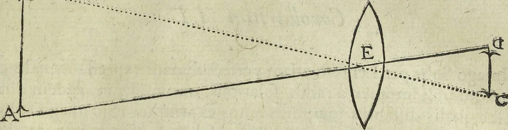 An illustration from Oculus artificialis teledioptricus, sive, Telescopium : ex abditis rerum naturalium & artificialium principiis protractum novâ methodo, eâque solidâ explicatum ac comprimis è triplici fundamento physico seu naturali, mathematico dioptrico et mechanico, seu practico stabilitum ..., 1685, leaf 72