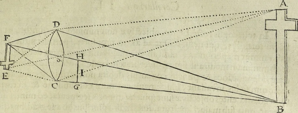 An illustration from Oculus artificialis teledioptricus, sive, Telescopium : ex abditis rerum naturalium & artificialium principiis protractum novâ methodo, eâque solidâ explicatum ac comprimis è triplici fundamento physico seu naturali, mathematico dioptrico et mechanico, seu practico stabilitum ..., 1685, leaf 74