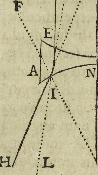An illustration from Oculus artificialis teledioptricus, sive, Telescopium : ex abditis rerum naturalium & artificialium principiis protractum novâ methodo, eâque solidâ explicatum ac comprimis è triplici fundamento physico seu naturali, mathematico dioptrico et mechanico, seu practico stabilitum ..., 1685, leaf 80