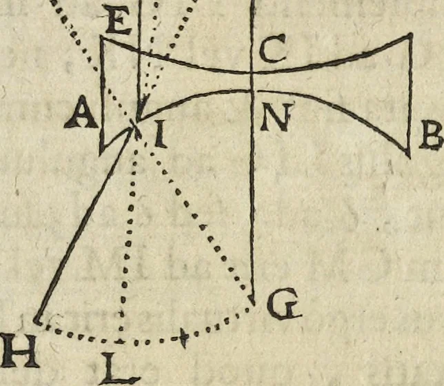 An illustration from Oculus artificialis teledioptricus, sive, Telescopium : ex abditis rerum naturalium & artificialium principiis protractum novâ methodo, eâque solidâ explicatum ac comprimis è triplici fundamento physico seu naturali, mathematico dioptrico et mechanico, seu practico stabilitum ..., 1685, leaf 81