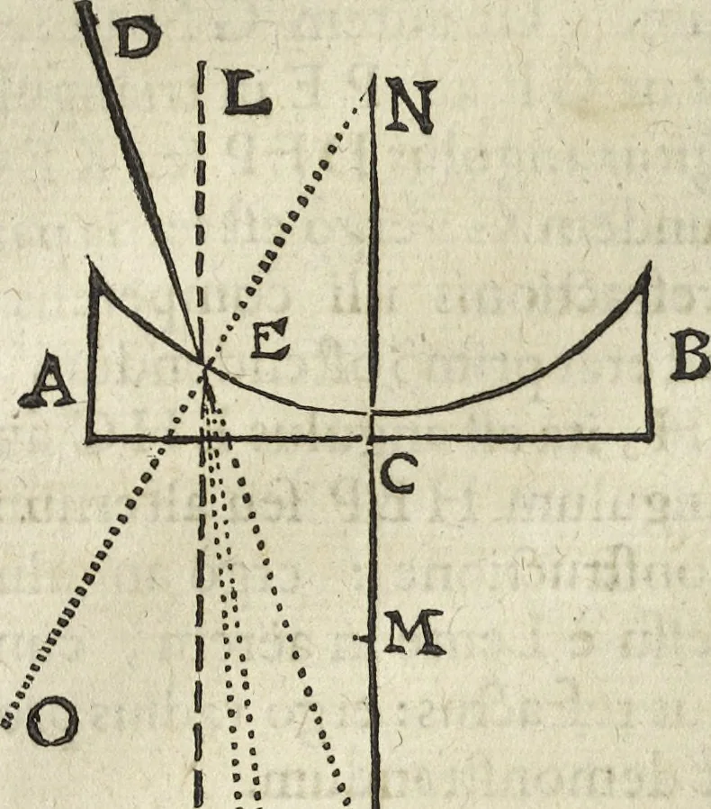 An illustration from Oculus artificialis teledioptricus, sive, Telescopium : ex abditis rerum naturalium & artificialium principiis protractum novâ methodo, eâque solidâ explicatum ac comprimis è triplici fundamento physico seu naturali, mathematico dioptrico et mechanico, seu practico stabilitum ..., 1685, leaf 85
