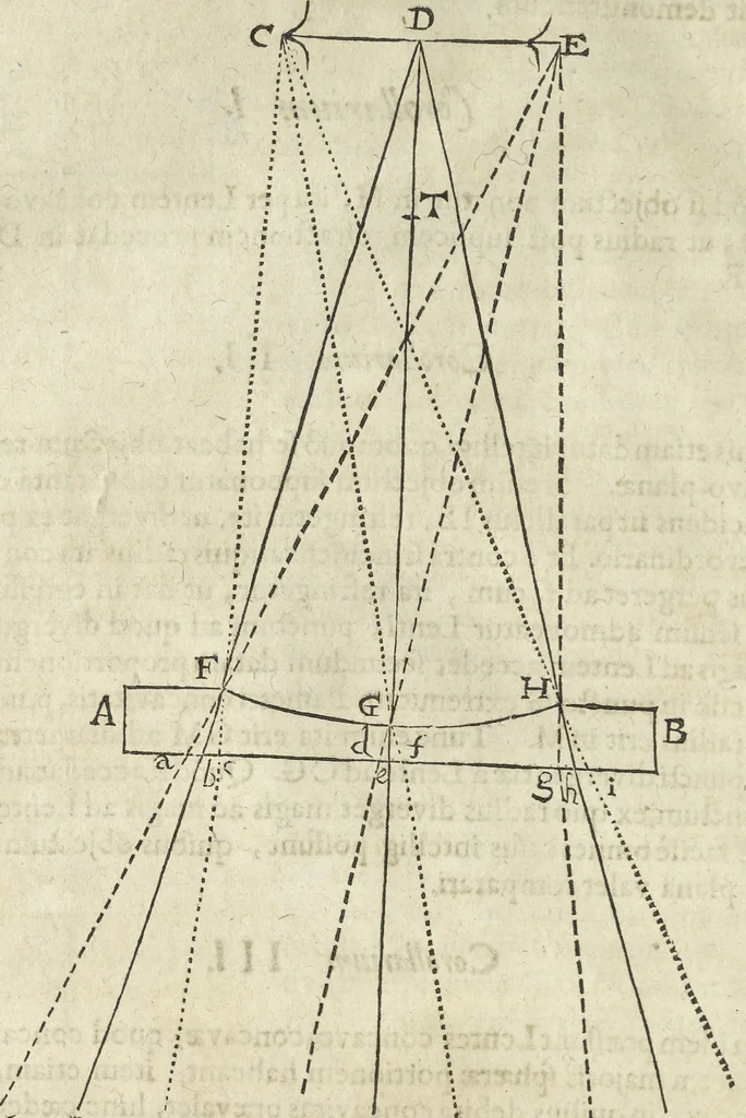 An illustration from Oculus artificialis teledioptricus, sive, Telescopium : ex abditis rerum naturalium & artificialium principiis protractum novâ methodo, eâque solidâ explicatum ac comprimis è triplici fundamento physico seu naturali, mathematico dioptrico et mechanico, seu practico stabilitum ..., 1685, leaf 87