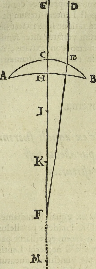 An illustration from Oculus artificialis teledioptricus, sive, Telescopium : ex abditis rerum naturalium & artificialium principiis protractum novâ methodo, eâque solidâ explicatum ac comprimis è triplici fundamento physico seu naturali, mathematico dioptrico et mechanico, seu practico stabilitum ..., 1685, leaf 90