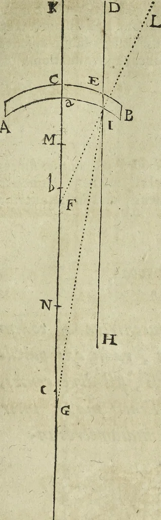 An illustration from Oculus artificialis teledioptricus, sive, Telescopium : ex abditis rerum naturalium & artificialium principiis protractum novâ methodo, eâque solidâ explicatum ac comprimis è triplici fundamento physico seu naturali, mathematico dioptrico et mechanico, seu practico stabilitum ..., 1685, leaf 92