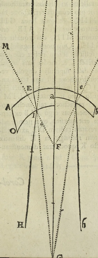 An illustration from Oculus artificialis teledioptricus, sive, Telescopium : ex abditis rerum naturalium & artificialium principiis protractum novâ methodo, eâque solidâ explicatum ac comprimis è triplici fundamento physico seu naturali, mathematico dioptrico et mechanico, seu practico stabilitum ..., 1685, leaf 94