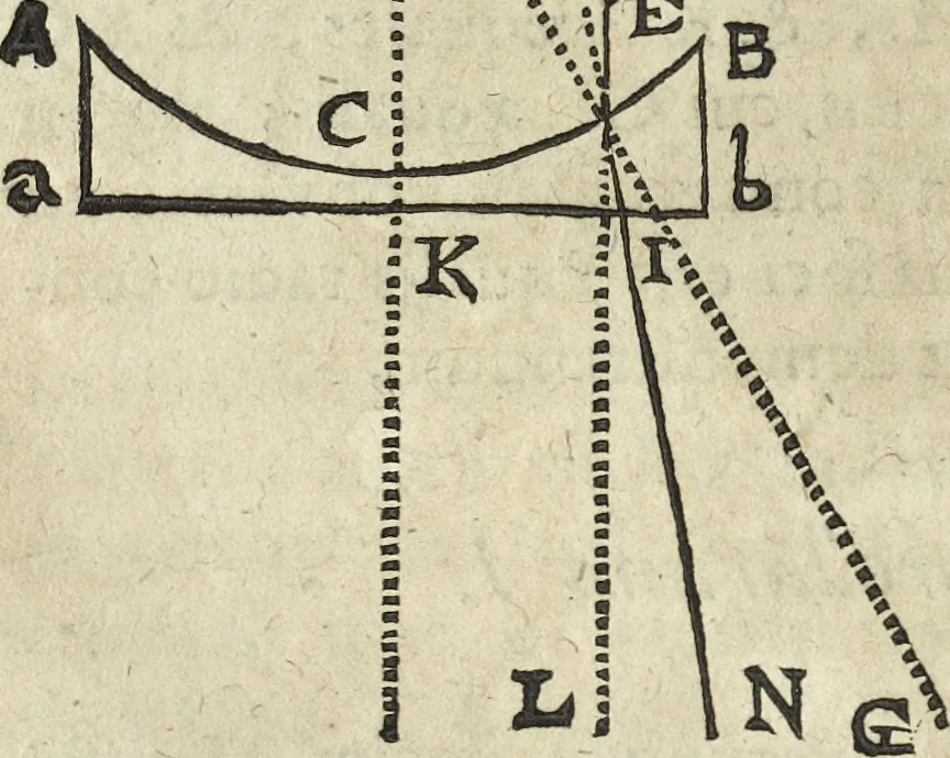 An illustration from Oculus artificialis teledioptricus, sive, Telescopium : ex abditis rerum naturalium & artificialium principiis protractum novâ methodo, eâque solidâ explicatum ac comprimis è triplici fundamento physico seu naturali, mathematico dioptrico et mechanico, seu practico stabilitum ..., 1685, leaf 99