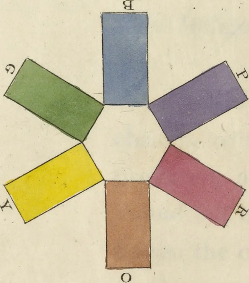 An illustration from A practical essay on the art of colouring and painting landscapes in water colours : with ten illustrative engravings, 1836, leaf 20