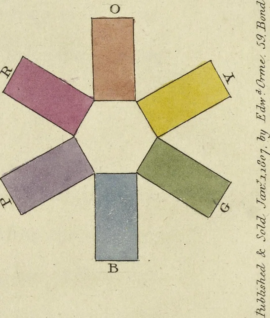 An illustration from A practical essay on the art of colouring and painting landscapes in water colours : accompanied with ten engravings, 1807, leaf 25
