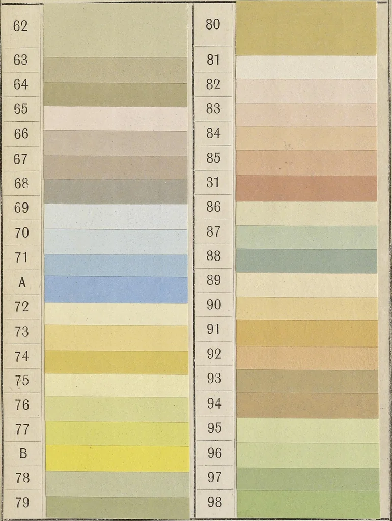 An illustration from Paint & colour mixing, a practical handbook : for painters, decorators, artists and all who have to mix colours, containing 287 samples of actual oil- and water-paints and water-colours of various colours, including the principal graining grounds, and upwards of 600 different colour mixtures, with instructions on colour and paint mixing generally, testing colours, etc., etc. with thirteen coloured plates, 1906, leaf 164