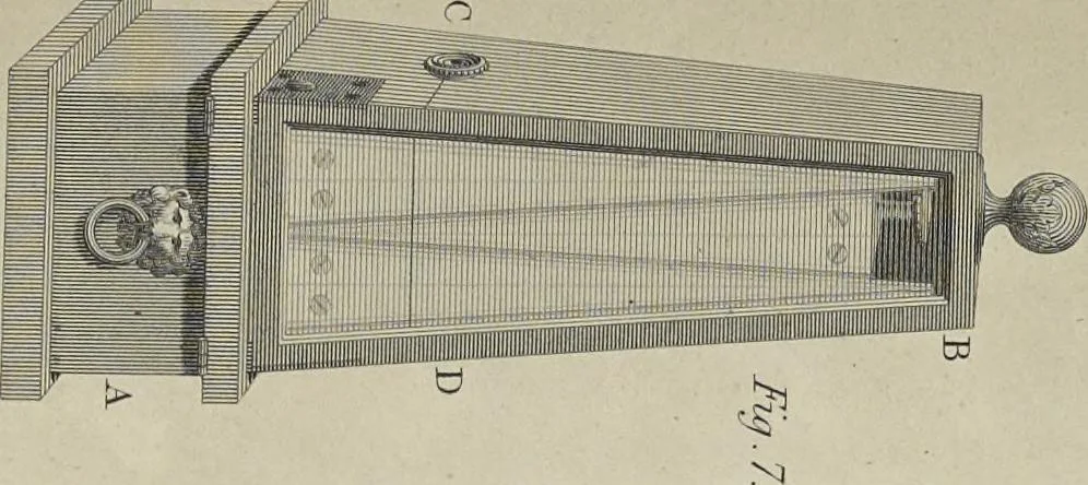 An illustration from Chromatography, or, A treatise on colours and pigments : and of their powers in painting, &c., 1835, leaf 247