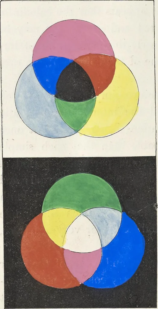 An illustration from Principles of the science of colour : concisely stated to aid and promote their useful application in the decorative arts, 1872, leaf 29