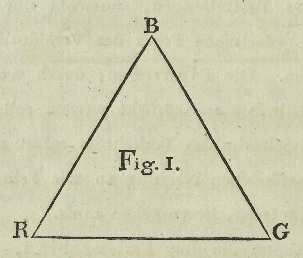 An illustration from Farben-Kugel, oder, Construction des Verhältnisses aller Mischungen der Farben zu einander, und ihrer vollständigen Affinität : mit angehängtem Versuch einer Ableitung der Harmonie in den Zusammenstellungen der Farben, 1810, leaf 11