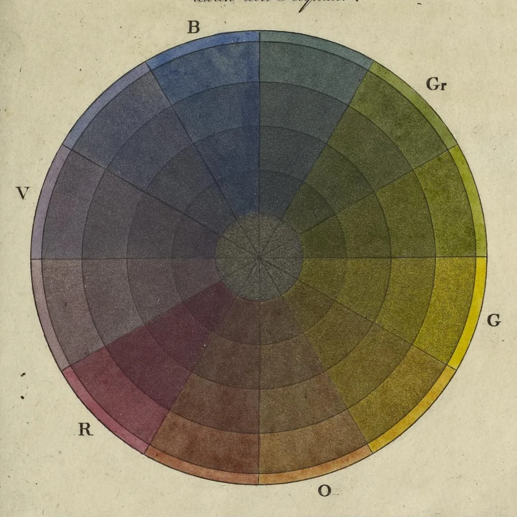 An illustration from Farben-Kugel, oder, Construction des Verhältnisses aller Mischungen der Farben zu einander, und ihrer vollständigen Affinität : mit angehängtem Versuch einer Ableitung der Harmonie in den Zusammenstellungen der Farben, 1810, leaf 24