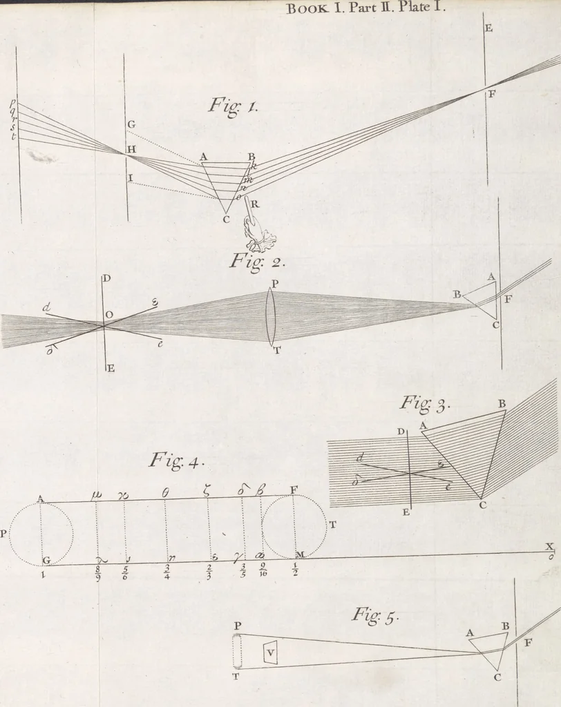 An illustration from Opticks, or, A treatise of the reflexions, refractions, inflexions and colours of light ; Also two treatises of the species and magnitude of curvilinear figures, 1704, leaf 118