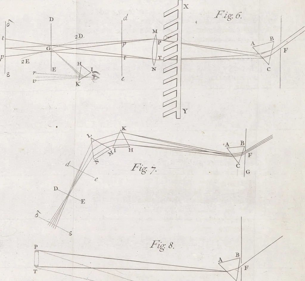 An illustration from Opticks, or, A treatise of the reflexions, refractions, inflexions and colours of light ; Also two treatises of the species and magnitude of curvilinear figures, 1704, leaf 128