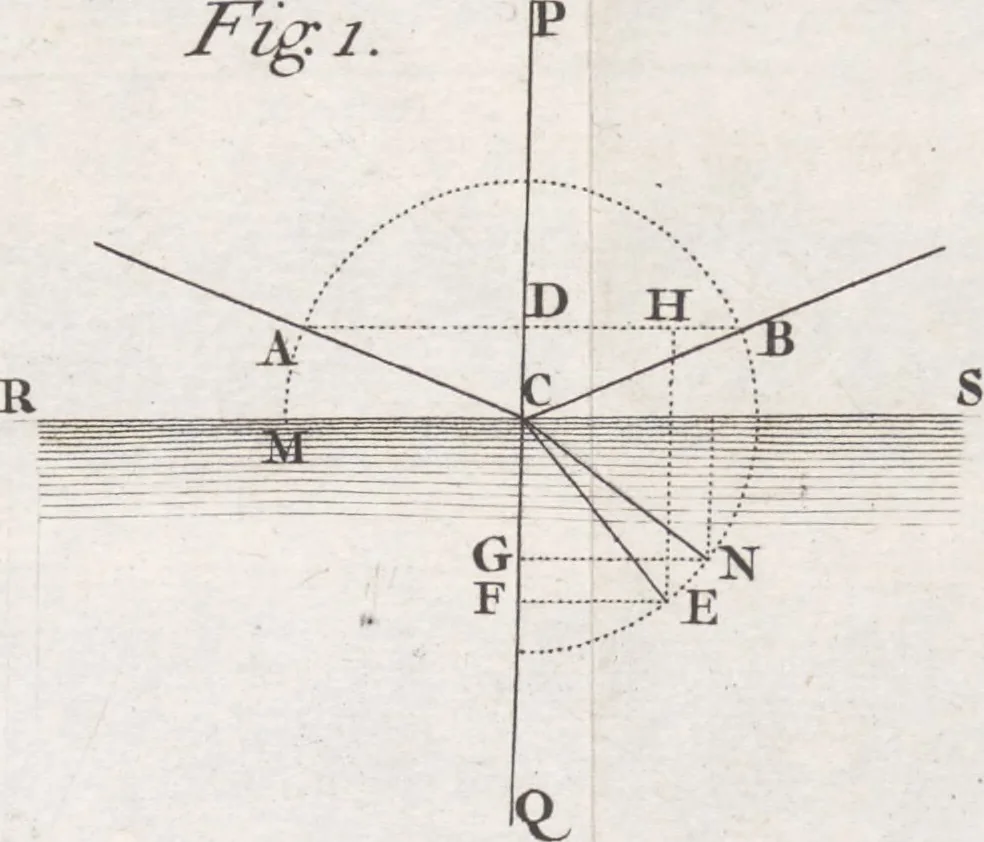 An illustration from Opticks, or, A treatise of the reflexions, refractions, inflexions and colours of light ; Also two treatises of the species and magnitude of curvilinear figures, 1704, leaf 18