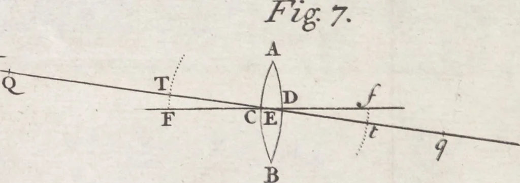 An illustration from Opticks, or, A treatise of the reflexions, refractions, inflexions and colours of light ; Also two treatises of the species and magnitude of curvilinear figures, 1704, leaf 18