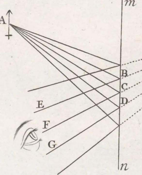 An illustration from Opticks, or, A treatise of the reflexions, refractions, inflexions and colours of light ; Also two treatises of the species and magnitude of curvilinear figures, 1704, leaf 28