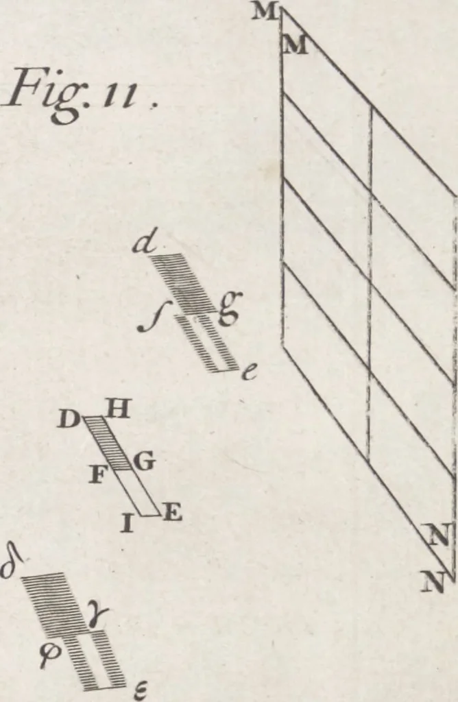 An illustration from Opticks, or, A treatise of the reflexions, refractions, inflexions and colours of light ; Also two treatises of the species and magnitude of curvilinear figures, 1704, leaf 28
