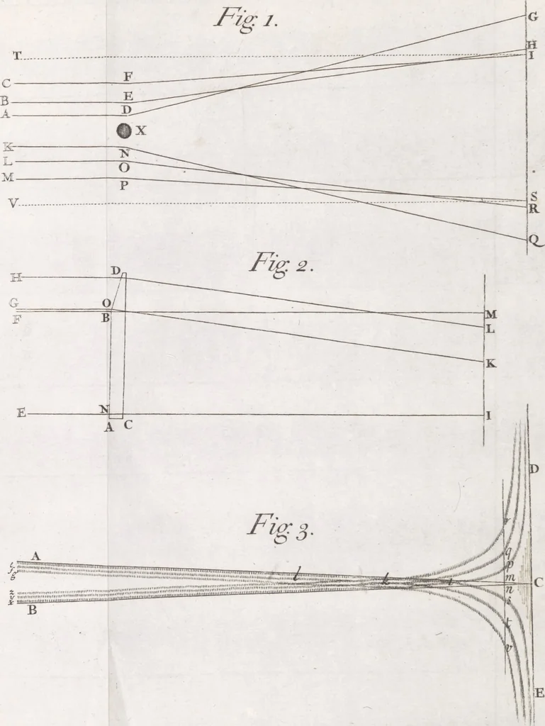 An illustration from Opticks, or, A treatise of the reflexions, refractions, inflexions and colours of light ; Also two treatises of the species and magnitude of curvilinear figures, 1704, leaf 314