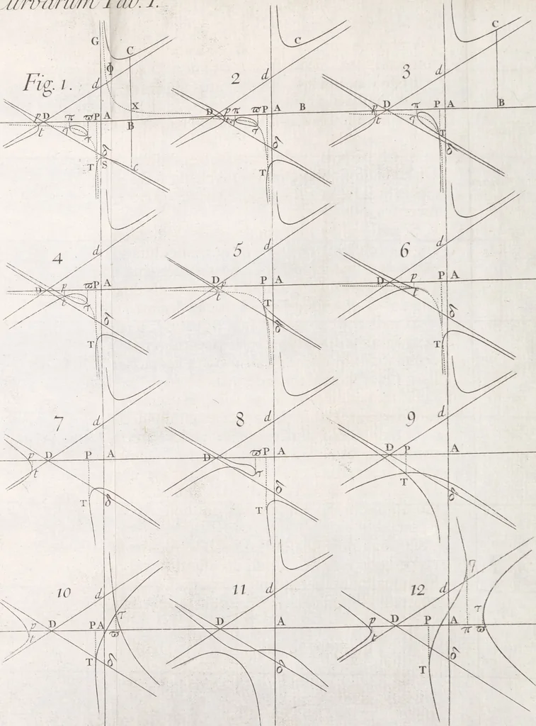 An illustration from Opticks, or, A treatise of the reflexions, refractions, inflexions and colours of light ; Also two treatises of the species and magnitude of curvilinear figures, 1704, leaf 328