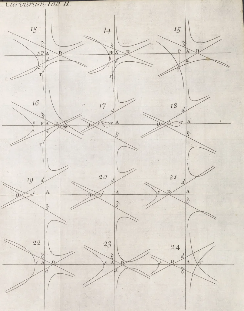 An illustration from Opticks, or, A treatise of the reflexions, refractions, inflexions and colours of light ; Also two treatises of the species and magnitude of curvilinear figures, 1704, leaf 332