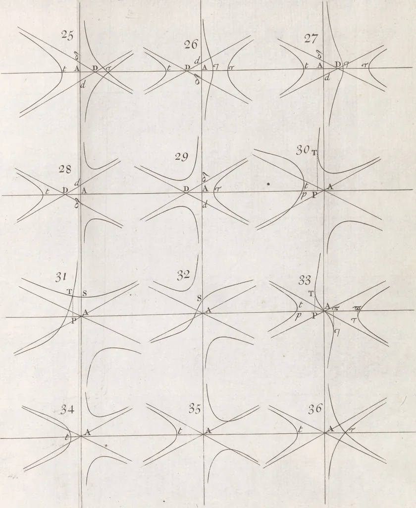 An illustration from Opticks, or, A treatise of the reflexions, refractions, inflexions and colours of light ; Also two treatises of the species and magnitude of curvilinear figures, 1704, leaf 334