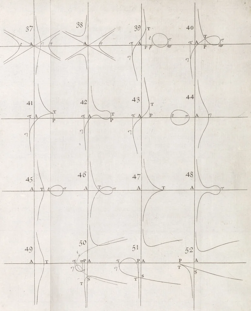 An illustration from Opticks, or, A treatise of the reflexions, refractions, inflexions and colours of light ; Also two treatises of the species and magnitude of curvilinear figures, 1704, leaf 338