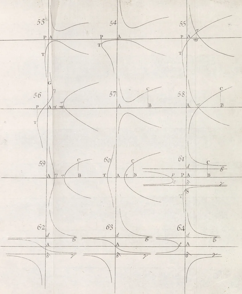An illustration from Opticks, or, A treatise of the reflexions, refractions, inflexions and colours of light ; Also two treatises of the species and magnitude of curvilinear figures, 1704, leaf 344