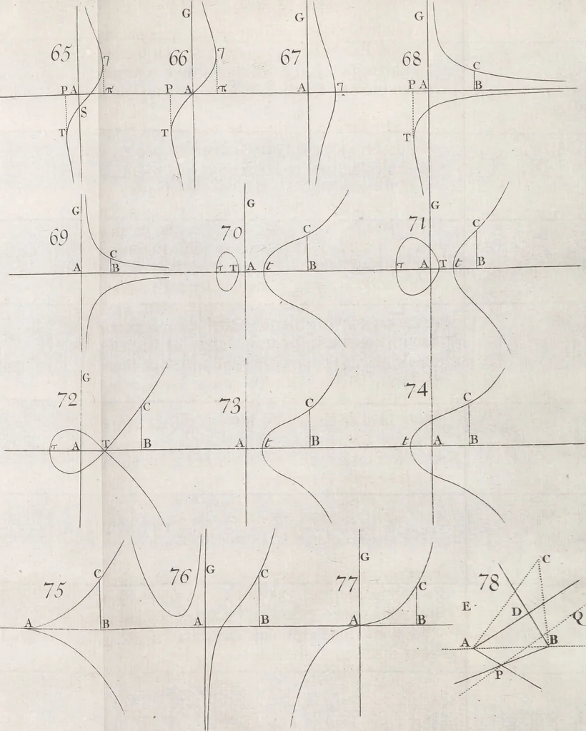 An illustration from Opticks, or, A treatise of the reflexions, refractions, inflexions and colours of light ; Also two treatises of the species and magnitude of curvilinear figures, 1704, leaf 352