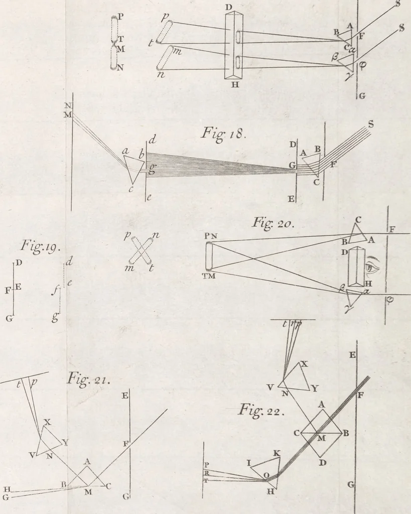 An illustration from Opticks, or, A treatise of the reflexions, refractions, inflexions and colours of light ; Also two treatises of the species and magnitude of curvilinear figures, 1704, leaf 60