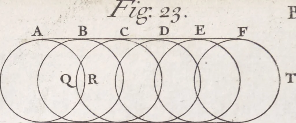 An illustration from Opticks, or, A treatise of the reflexions, refractions, inflexions and colours of light ; Also two treatises of the species and magnitude of curvilinear figures, 1704, leaf 98