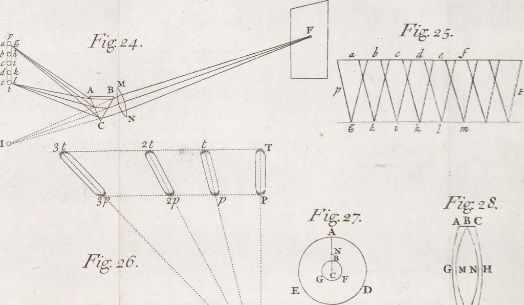 An illustration from Opticks, or, A treatise of the reflexions, refractions, inflexions and colours of light ; Also two treatises of the species and magnitude of curvilinear figures, 1704, leaf 98