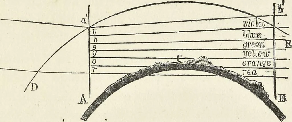 An illustration from The theory of colouring : being an analysis of the principles of contrast and harmony in the arrangement of colours : with their application to the study of nature, and hints on the composition of pictures, etc., 1872, leaf 56