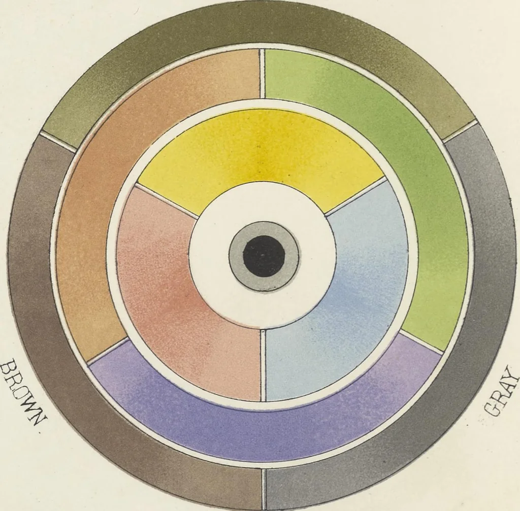 An illustration from The theory of colouring : being an analysis of the principles of contrast and harmony in the arrangement of colours : with their application to the study of nature, and hints on the composition of pictures, etc., 1872, leaf 9