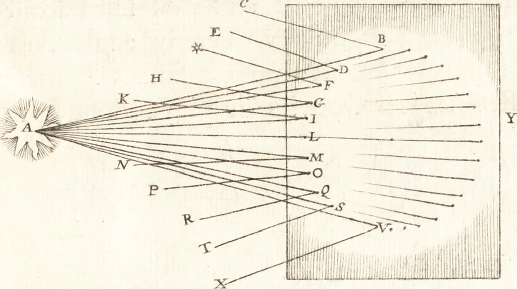 An illustration from Nouuelles obseruations et conjectures sur l'iris, 1650, leaf 300