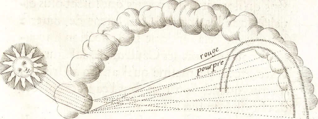 An illustration from Nouuelles obseruations et conjectures sur l'iris, 1650, leaf 320
